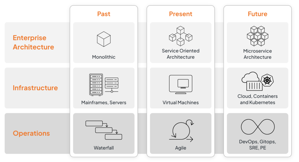 Enterprise Application Modernization and the Role of an Internal ...