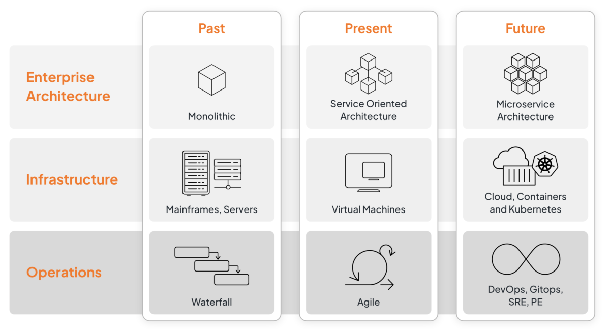Enterprise Application Modernization and the Role of an Internal ...