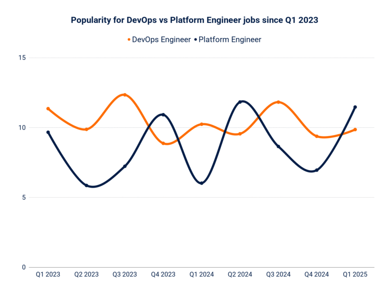 Here is Why Platform Engineering May Be a More Lucrative Career Than ...