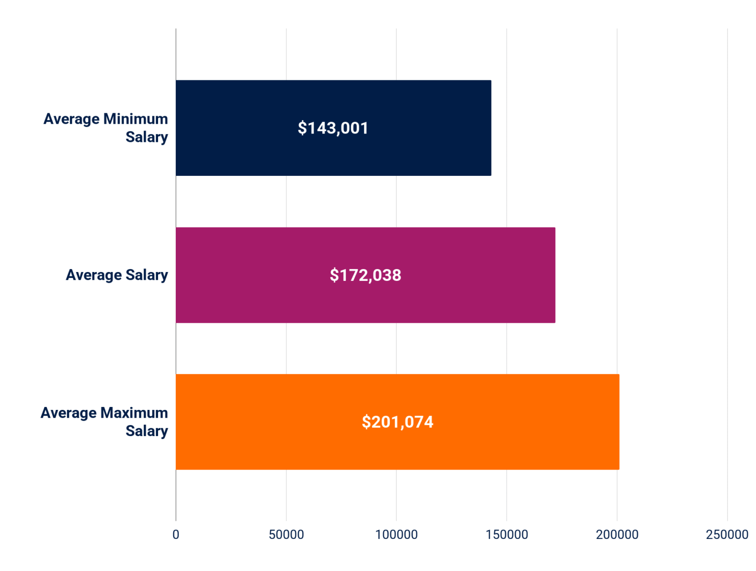 Here is Why Platform Engineering May Be a More Lucrative Career Than ...