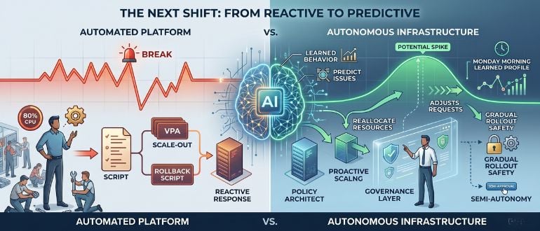 Autonomous Platforms Push Platform Engineering Beyond Reactive Ops ...