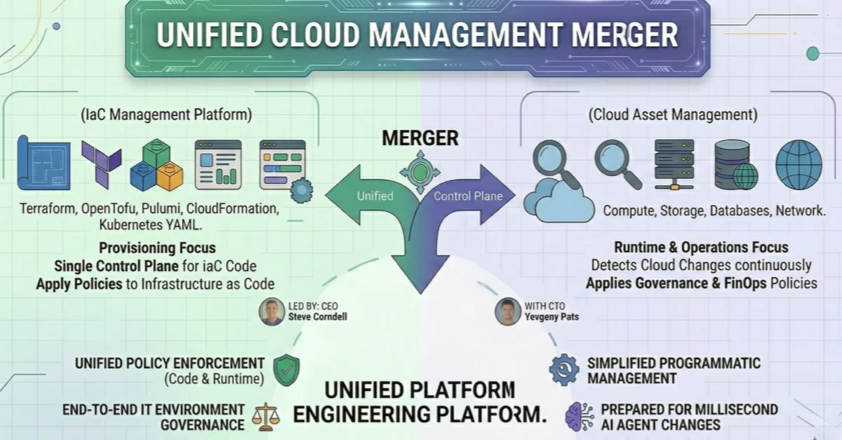 Platform Engineering Drives Merger of env zero and CloudQuery ...
