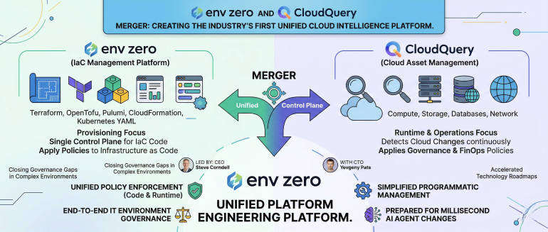 Platform Engineering Drives Merger of env zero and CloudQuery ...