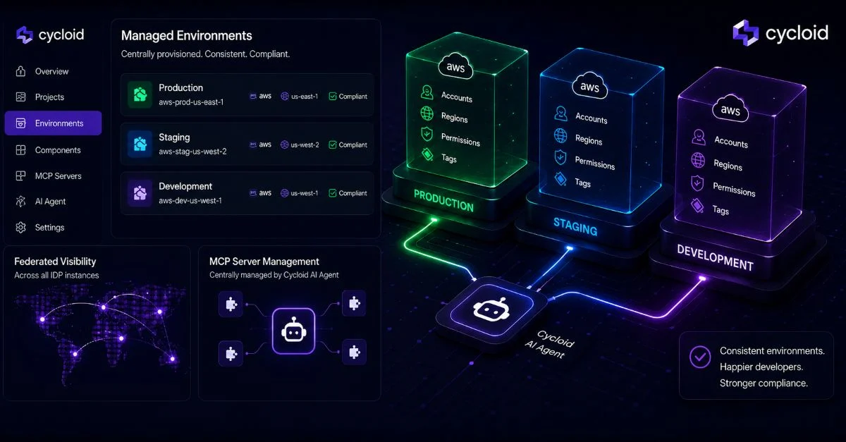 Cycloid Adds Managed Environments Capability to IDP - Platform Engineering