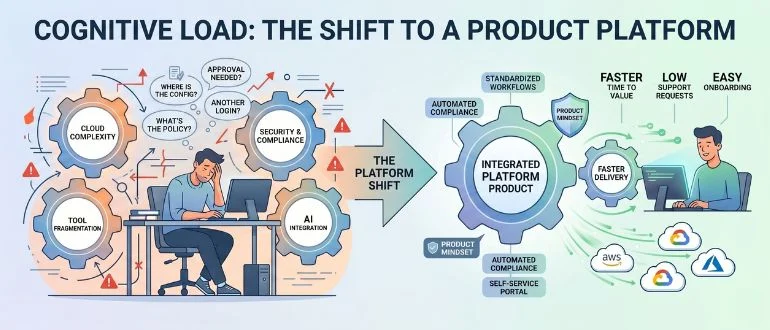 platform, cognitive load,
