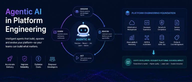 agentic ai, ai, agents, platform engineering